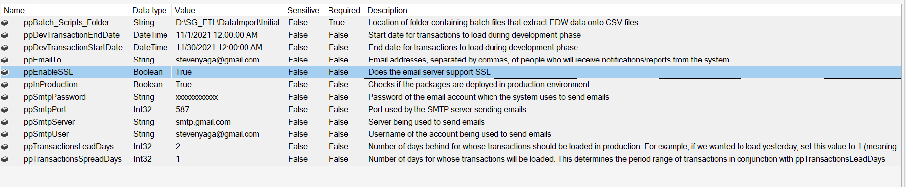 Project parameters